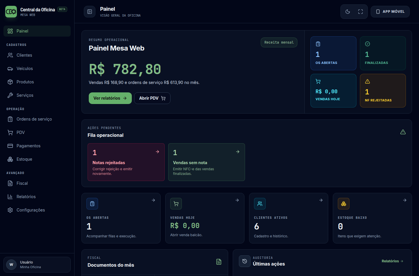 Painel real da Mesa Web com receita mensal, ordens abertas, finalizadas e fila de ações pendentes